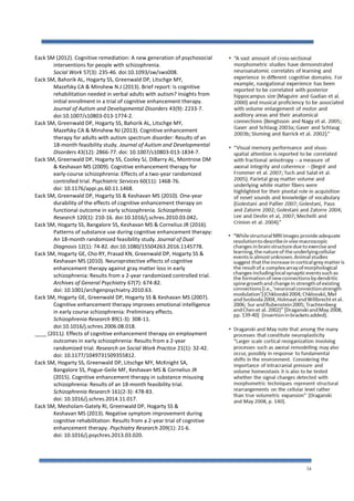 34
Eack SM (2012). Cognitive remediation: A new generation of psychosocial
interventions for people with schizophrenia.
Social Work 57(3): 235-46. doi:10.1093/sw/sws008.
Eack SM, Bahorik AL, Hogarty SS, Greenwald DP, Litschge MY,
Mazefsky CA & Minshew N.J (2013). Brief report: Is cognitive
rehabilitation needed in verbal adults with autism? Insights from
initial enrollment in a trial of cognitive enhancement therapy.
Journal of Autism and Developmental Disorders 43(9): 2233-7.
doi:10.1007/s10803-013-1774-2.
Eack SM, Greenwald DP, Hogarty SS, Bahorik AL, Litschge MY,
Mazefsky CA & Minshew NJ (2013). Cognitive enhancement
therapy for adults with autism spectrum disorder: Results of an
18-month feasibility study. Journal of Autism and Developmental
Disorders 43(12): 2866-77. doi: 10.1007/s10803-013-1834-7.
Eack SM, Greenwald DP, Hogarty SS, Cooley SJ, DiBarry AL, Montrose DM
& Keshavan MS (2009). Cognitive enhancement therapy for
early-course schizophrenia: Effects of a two-year randomized
controlled trial. Psychiatric Services 60(11): 1468-76.
doi: 10.1176/appi.ps.60.11.1468.
Eack SM, Greenwald DP, Hogarty SS & Keshavan MS (2010). One-year
durability of the effects of cognitive enhancement therapy on
functional outcome in early schizophrenia. Schizophrenia
Research 120(1): 210-16. doi:10.1016/j.schres.2010.03.042.
Eack SM, Hogarty SS, Bangalore SS, Keshavan MS & Cornelius JR (2016).
Patterns of substance use during cognitive enhancement therapy:
An 18-month randomized feasibility study. Journal of Dual
Diagnosis 12(1): 74-82. doi:10.1080/15504263.2016.1145778.
Eack SM, Hogarty GE, Cho RY, Prasad KN, Greenwald DP, Hogarty SS &
Keshavan MS (2010). Neuroprotective effects of cognitive
enhancement therapy against gray matter loss in early
schizophrenia: Results from a 2-year randomized controlled trial.
Archives of General Psychiatry 67(7): 674-82.
doi: 10.1001/archgenpsychiatry.2010.63.
Eack SM, Hogarty GE, Greenwald DP, Hogarty SS & Keshavan MS (2007).
Cognitive enhancement therapy improves emotional intelligence
in early course schizophrenia: Preliminary effects.
Schizophrenia Research 89(1-3): 308-11.
doi:10.1016/j.schres.2006.08.018.
____ (2011). Effects of cognitive enhancement therapy on employment
outcomes in early schizophrenia: Results from a 2-year
randomized trial. Research on Social Work Practice 21(1): 32-42.
doi: 10.1177/1049731509355812.
Eack SM, Hogarty SS, Greenwald DP, Litschge MY, McKnight SA,
Bangalore SS, Pogue-Geile MF, Keshavan MS & Cornelius JR
(2015). Cognitive enhancement therapy in substance misusing
schizophrenia: Results of an 18-month feasibility trial.
Schizophrenia Research 161(2-3): 478-83.
doi: 10.1016/j.schres.2014.11.017.
Eack SM, Mesholam-Gately RI, Greenwald DP, Hogarty SS &
Keshavan MS (2013). Negative symptom improvement during
cognitive rehabilitation: Results from a 2-year trial of cognitive
enhancement therapy. Psychiatry Research 209(1): 21-6.
doi: 10.1016/j.psychres.2013.03.020.
 
