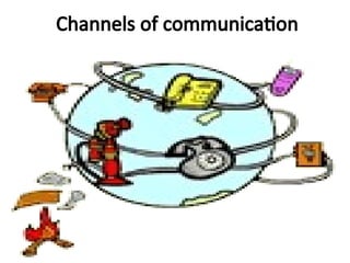 communication and types all about ppt.ppt