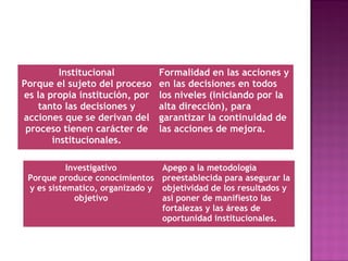 Institucional
Porque el sujeto del proceso
es la propia institución, por
tanto las decisiones y
acciones que se derivan del
proceso tienen carácter de
institucionales.
Formalidad en las acciones y
en las decisiones en todos
los niveles (iniciando por la
alta dirección), para
garantizar la continuidad de
las acciones de mejora.
Investigativo
Porque produce conocimientos
y es sistematico, organizado y
objetivo
Apego a la metodología
preestablecida para asegurar la
objetividad de los resultados y
asì poner de manifiesto las
fortalezas y las áreas de
oportunidad institucionales.
 