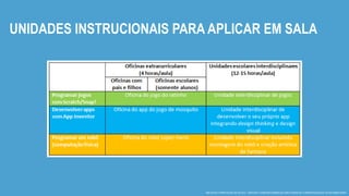 UNIDADES INSTRUCIONAIS PARA APLICAR EM SALA
 