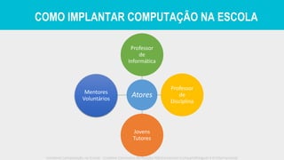 Iniciativa Computação na Escola - Creative Commons Atribuição-NãoComercial-CompartilhaIgual 4.0 Internacional
Atores
Professor
de
Informática
Professor
de
Disciplina
Jovens
Tutores
Mentores
Voluntários
COMO IMPLANTAR COMPUTAÇÃO NA ESCOLA
 