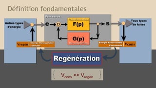 Définition fondamentales
Vcons << Vregen
 