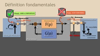 Définition fondamentales
 