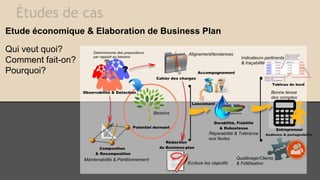 Études de cas
Etude économique & Elaboration de Business Plan
Qui veut quoi?
Comment fait-on?
Pourquoi?
 