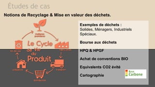 Études de cas
Notions de Recyclage & Mise en valeur des déchets.
Exemples de déchets :
Solides, Ménagers, Industriels
Spéciaux.
Bourse aux déchets
HPQ & HPGF
Achat de conventions BIO
Equivalents CO2 évité
Cartographie
 