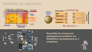 Modèles de solutions
Ensemble de ressources
pédagogiques publiées sur
SlideShare (actuellement en 3
chapitres)
 