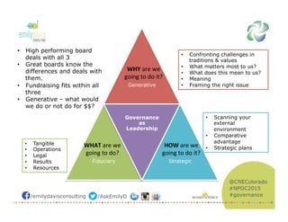 Theory of Change: Strategic Planning for Nonprofit Organizations | PDF
