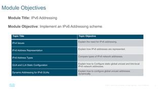 2
© 2016 Cisco and/or its affiliates. All rights reserved. Cisco Confidential
Module Objectives
Module Title: IPv6 Addressing
Module Objective: Implement an IPv6 Addressing scheme.
Topic Title Topic Objective
IPv4 Issues
Explain the need for IPv6 addressing.
IPv6 Address Representation
Explain how IPv6 addresses are represented.
IPv6 Address Types
Compare types of IPv6 network addresses.
GUA and LLA Static Configuration
Explain how to Configure static global unicast and link-local
IPv6 network addresses.
Dynamic Addressing for IPv6 GUAs
Explain how to configure global unicast addresses
dynamically.
 