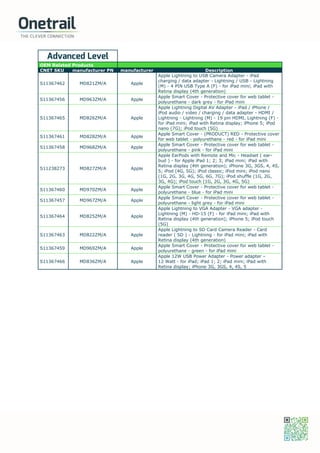 Advanced Level
OEM Related Products
CNET SKU manufacturer PN manufacturer Description
S11367462 MD821ZM/A Apple
Apple Lightning to USB Camera Adapter - iPad
charging / data adapter - Lightning / USB - Lightning
(M) - 4 PIN USB Type A (F) - for iPad mini; iPad with
Retina display (4th generation)
S11367456 MD963ZM/A Apple
Apple Smart Cover - Protective cover for web tablet -
polyurethane - dark grey - for iPad mini
S11367465 MD826ZM/A Apple
Apple Lightning Digital AV Adapter - iPad / iPhone /
iPod audio / video / charging / data adapter - HDMI /
Lightning - Lightning (M) - 19 pin HDMI, Lightning (F) -
for iPad mini; iPad with Retina display; iPhone 5; iPod
nano (7G); iPod touch (5G)
S11367461 MD828ZM/A Apple
Apple Smart Cover - (PRODUCT) RED - Protective cover
for web tablet - polyurethane - red - for iPad mini
S11367458 MD968ZM/A Apple
Apple Smart Cover - Protective cover for web tablet -
polyurethane - pink - for iPad mini
S11238273 MD827ZM/A Apple
Apple EarPods with Remote and Mic - Headset ( ear-
bud ) - for Apple iPad 1; 2; 3; iPad mini; iPad with
Retina display (4th generation); iPhone 3G, 3GS, 4, 4S,
5; iPod (4G, 5G); iPod classic; iPod mini; iPod nano
(1G, 2G, 3G, 4G, 5G, 6G, 7G); iPod shuffle (1G, 2G,
3G, 4G); iPod touch (1G, 2G, 3G, 4G, 5G)
S11367460 MD970ZM/A Apple
Apple Smart Cover - Protective cover for web tablet -
polyurethane - blue - for iPad mini
S11367457 MD967ZM/A Apple
Apple Smart Cover - Protective cover for web tablet -
polyurethane - light grey - for iPad mini
S11367464 MD825ZM/A Apple
Apple Lightning to VGA Adapter - VGA adapter -
Lightning (M) - HD-15 (F) - for iPad mini; iPad with
Retina display (4th generation); iPhone 5; iPod touch
(5G)
S11367463 MD822ZM/A Apple
Apple Lightning to SD Card Camera Reader - Card
reader ( SD ) - Lightning - for iPad mini; iPad with
Retina display (4th generation)
S11367459 MD969ZM/A Apple
Apple Smart Cover - Protective cover for web tablet -
polyurethane - green - for iPad mini
S11367466 MD836ZM/A Apple
Apple 12W USB Power Adapter - Power adapter –
12 Watt - for iPad; iPad 1; 2; iPad mini; iPad with
Retina display; iPhone 3G, 3GS, 4, 4S, 5
 