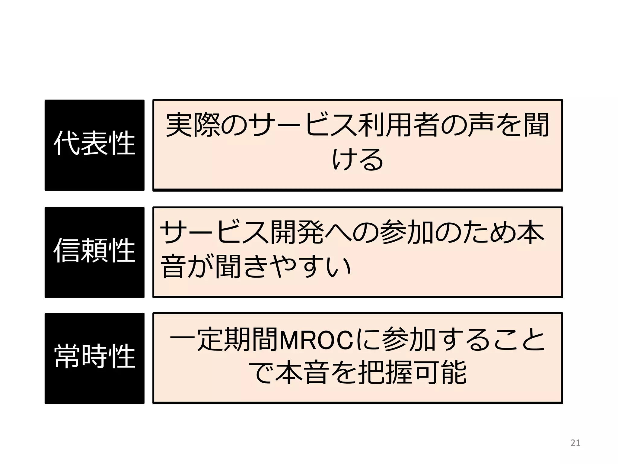 21
代表性
信頼性
常時性
自サービス利用者に聞きたいが
対象者が見つからない
本音ではない回答が一定数混じ
る
FGI・DIなどの接点だけでは本音
まで深堀できない
実際のサービス利用者の声を聞
ける
サービス開発への参加のため本
音が聞きやすい
一定期間MROCに参加すること
で本音を把握可能
 