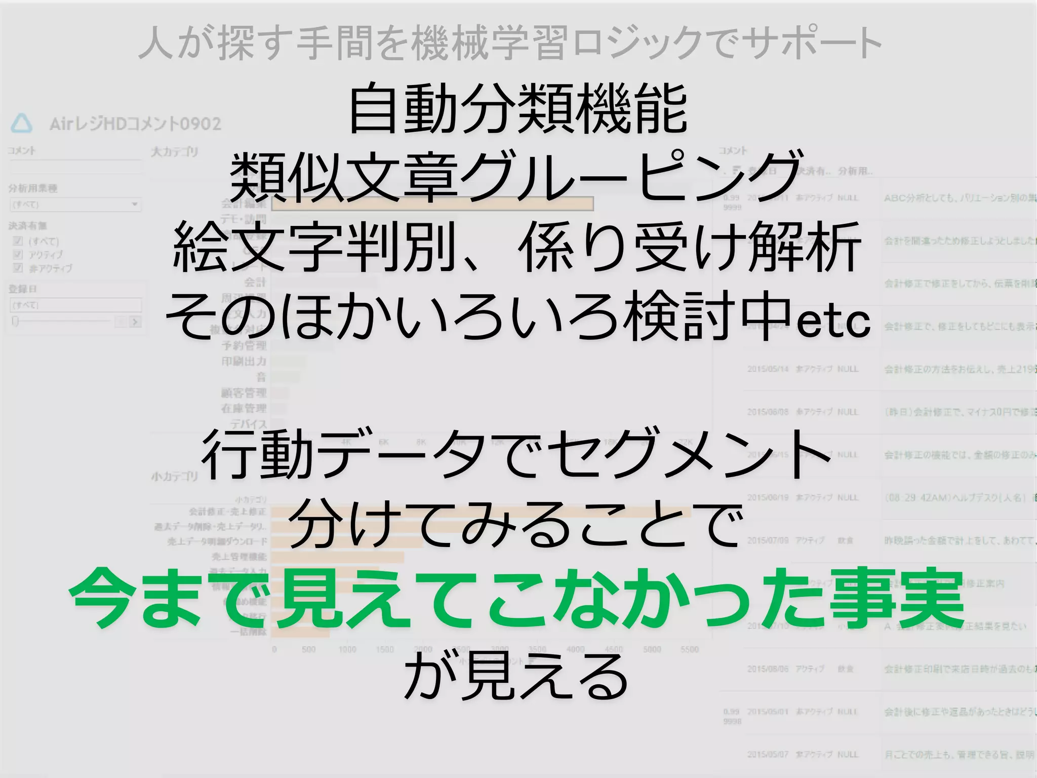 人が探す手間を機械学習ロジックでサポート
自動分類機能
類似文章グルーピング
絵文字判別、係り受け解析
そのほかいろいろ検討中etc
行動データでセグメント
分けてみることで
今まで見えてこなかった事実
が見える
 