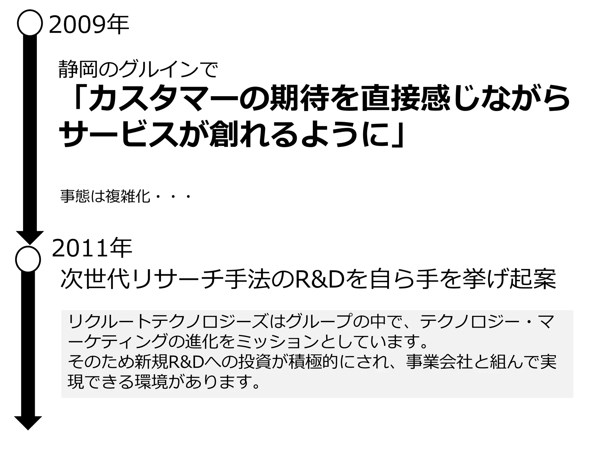 静岡のグルインで
「カスタマーの期待を直接感じながら
サービスが創れるように」
2009年
次世代リサーチ手法のR&Dを自ら手を挙げ起案
2011年
事態は複雑化・・・
リクルートテクノロジーズはグループの中で、テクノロジー・マ
ーケティングの進化をミッションとしています。
そのため新規R&Dへの投資が積極的にされ、事業会社と組んで実
現できる環境があります。
 
