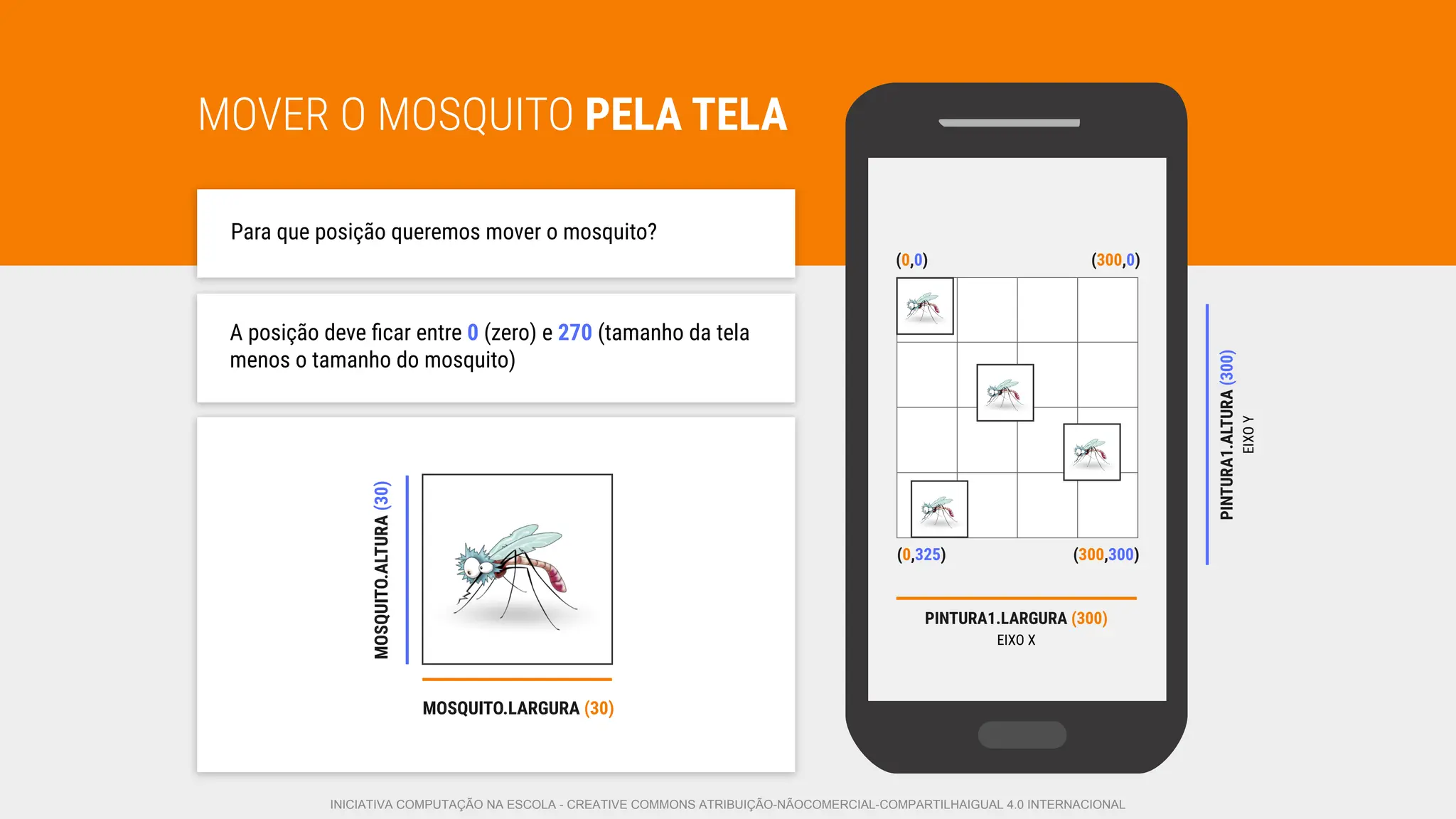 MOVER O MOSQUITO PELA TELA
Para que posição queremos mover o mosquito?
A posição deve ﬁcar entre 0 (zero) e 270 (tamanho da tela
menos o tamanho do mosquito)
MOSQUITO.ALTURA
(30)
MOSQUITO.LARGURA (30)
PINTURA1.ALTURA
(300)
EIXO
Y
(0,325) (300,300)
(0,0) (300,0)
PINTURA1.LARGURA (300)
EIXO X
INICIATIVA COMPUTAÇÃO NA ESCOLA - CREATIVE COMMONS ATRIBUIÇÃO-NÃOCOMERCIAL-COMPARTILHAIGUAL 4.0 INTERNACIONAL
 