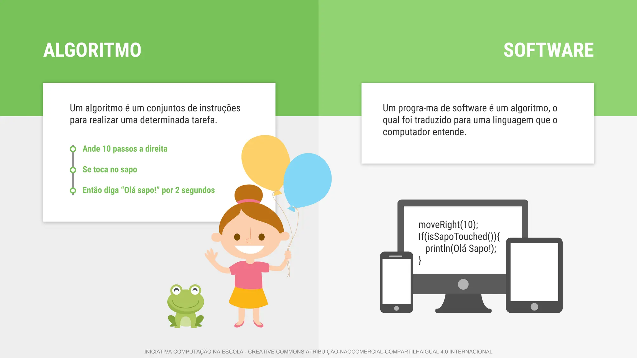 ALGORITMO
Um algoritmo é um conjuntos de instruções
para realizar uma determinada tarefa.
Ande 10 passos a direita
Se toca no sapo
Então diga “Olá sapo!” por 2 segundos
SOFTWARE
moveRight(10);
If(isSapoTouched()){
println(Olá Sapo!);
}
Um progra-ma de software é um algoritmo, o
qual foi traduzido para uma linguagem que o
computador entende.
INICIATIVA COMPUTAÇÃO NA ESCOLA - CREATIVE COMMONS ATRIBUIÇÃO-NÃOCOMERCIAL-COMPARTILHAIGUAL 4.0 INTERNACIONAL
 