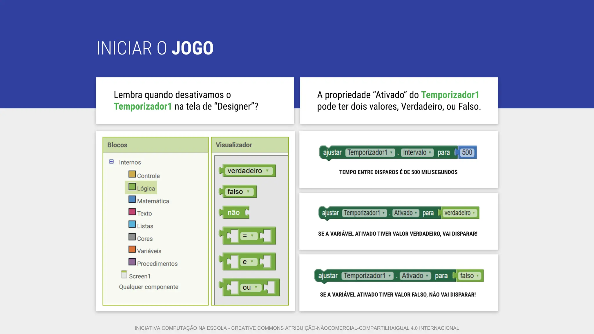 INICIAR O JOGO
Lembra quando desativamos o
Temporizador1 na tela de “Designer”?
A propriedade “Ativado” do Temporizador1
pode ter dois valores, Verdadeiro, ou Falso.
TEMPO ENTRE DISPAROS É DE 500 MILISEGUNDOS
SE A VARIÁVEL ATIVADO TIVER VALOR VERDADEIRO, VAI DISPARAR!
SE A VARIÁVEL ATIVADO TIVER VALOR FALSO, NÃO VAI DISPARAR!
INICIATIVA COMPUTAÇÃO NA ESCOLA - CREATIVE COMMONS ATRIBUIÇÃO-NÃOCOMERCIAL-COMPARTILHAIGUAL 4.0 INTERNACIONAL
 