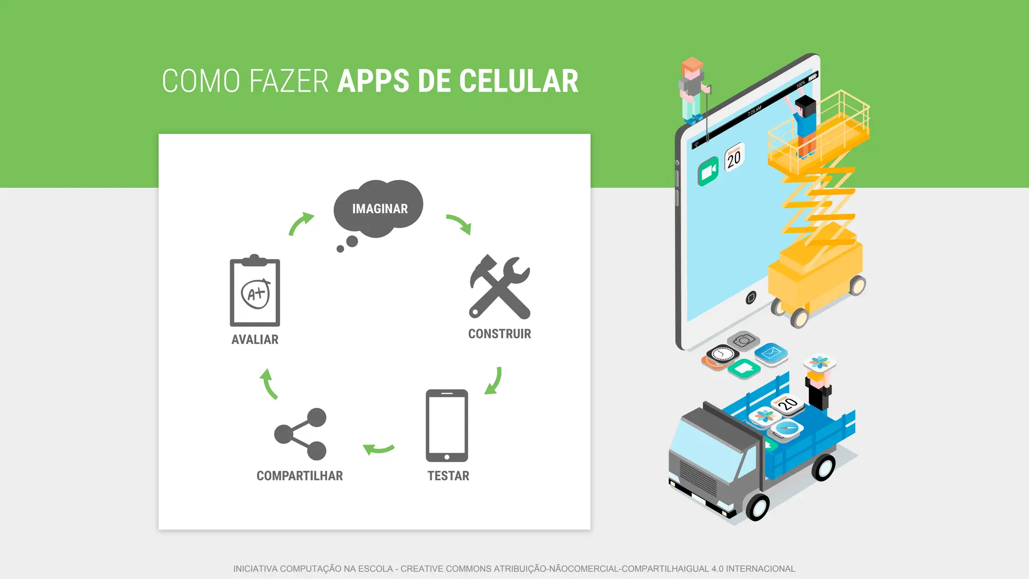 COMO FAZER APPS DE CELULAR
2
0
M
o
n
d
a
y
20
Monday
7:25 AM
100%
IMAGINAR
AVALIAR
COMPARTILHAR TESTAR
CONSTRUIR
INICIATIVA COMPUTAÇÃO NA ESCOLA - CREATIVE COMMONS ATRIBUIÇÃO-NÃOCOMERCIAL-COMPARTILHAIGUAL 4.0 INTERNACIONAL
 