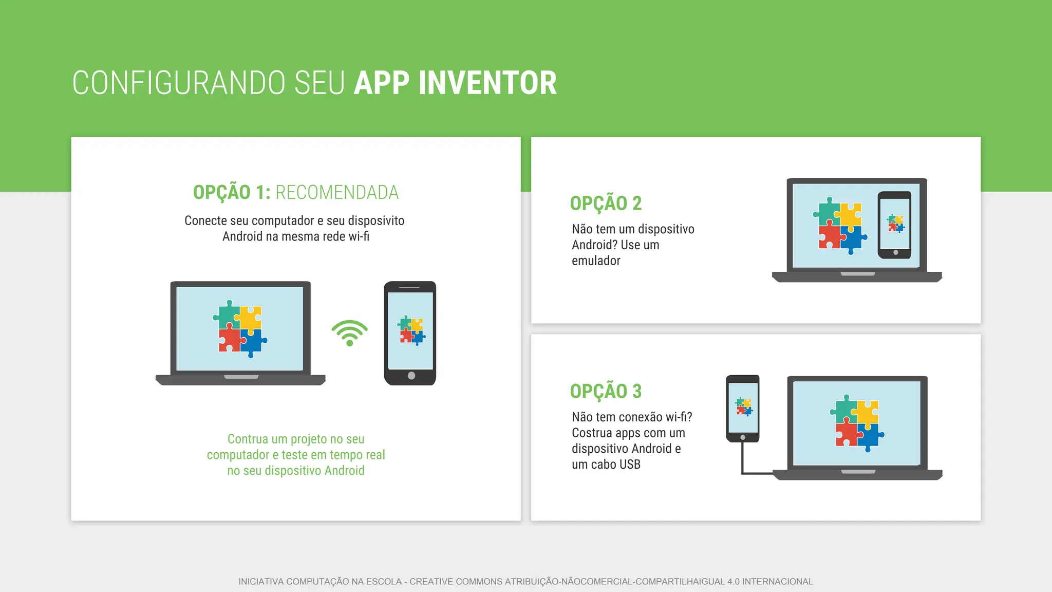 CONFIGURANDO SEU APP INVENTOR
OPÇÃO 1: RECOMENDADA
Conecte seu computador e seu disposivito
Android na mesma rede wi-ﬁ
Contrua um projeto no seu
computador e teste em tempo real
no seu dispositivo Android
OPÇÃO 2
Não tem um dispositivo
Android? Use um
emulador
OPÇÃO 3
Não tem conexão wi-ﬁ?
Costrua apps com um
dispositivo Android e
um cabo USB
INICIATIVA COMPUTAÇÃO NA ESCOLA - CREATIVE COMMONS ATRIBUIÇÃO-NÃOCOMERCIAL-COMPARTILHAIGUAL 4.0 INTERNACIONAL
 