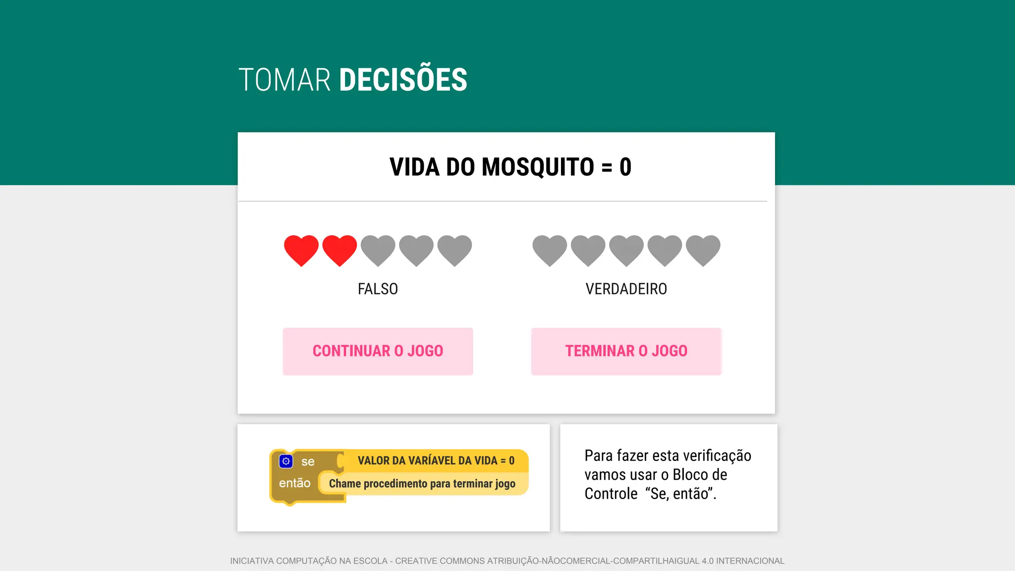 TOMAR DECISÕES
VIDA DO MOSQUITO = 0
FALSO VERDADEIRO
CONTINUAR O JOGO TERMINAR O JOGO
VALOR DA VARÍAVEL DA VIDA = 0
Chame procedimento para terminar jogo
Para fazer esta veriﬁcação
vamos usar o Bloco de
Controle “Se, então”.
INICIATIVA COMPUTAÇÃO NA ESCOLA - CREATIVE COMMONS ATRIBUIÇÃO-NÃOCOMERCIAL-COMPARTILHAIGUAL 4.0 INTERNACIONAL
 