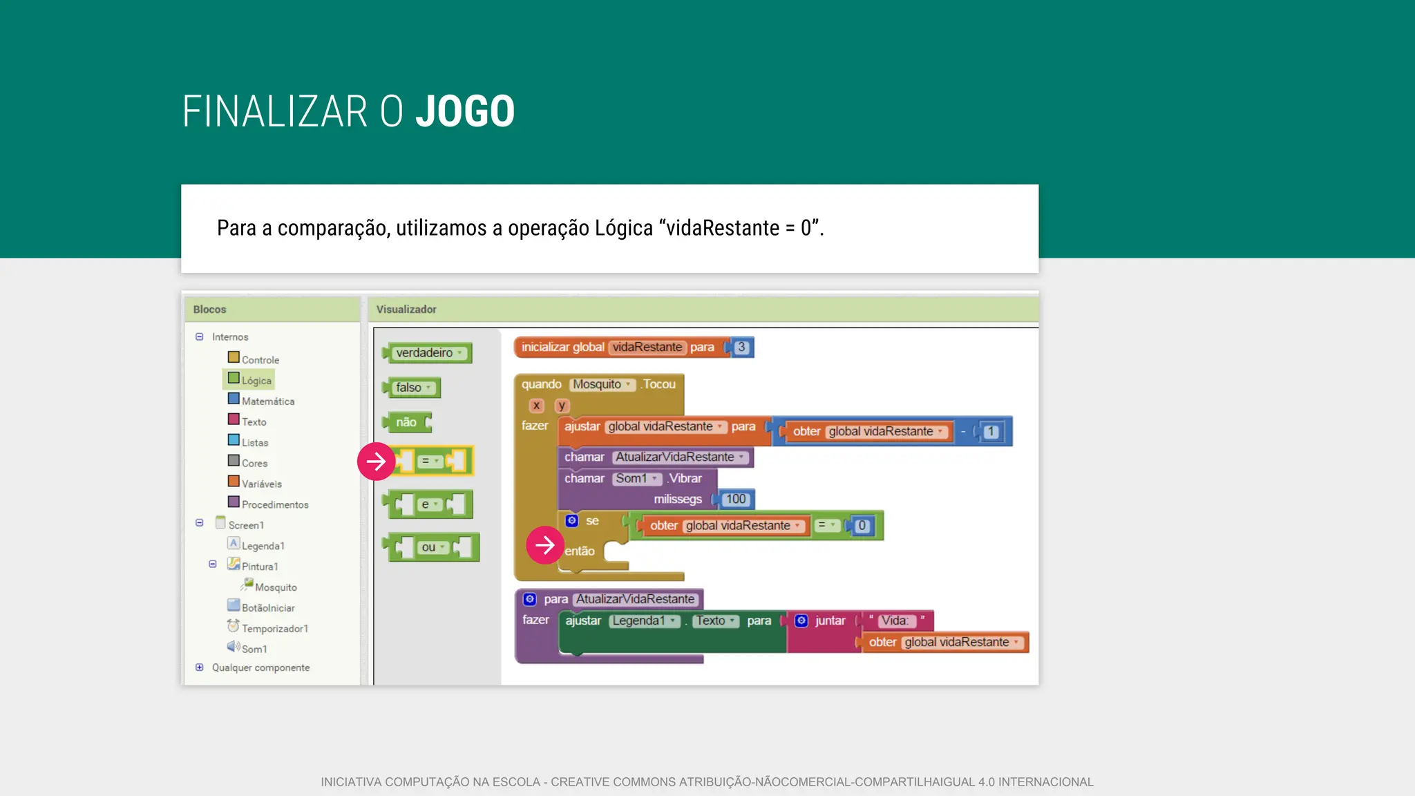 FINALIZAR O JOGO
Para a comparação, utilizamos a operação Lógica “vidaRestante = 0”.
INICIATIVA COMPUTAÇÃO NA ESCOLA - CREATIVE COMMONS ATRIBUIÇÃO-NÃOCOMERCIAL-COMPARTILHAIGUAL 4.0 INTERNACIONAL
 