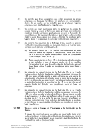 CNE Utilización 2006