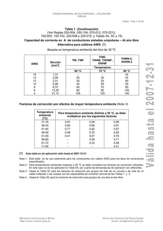CNE Utilización 2006