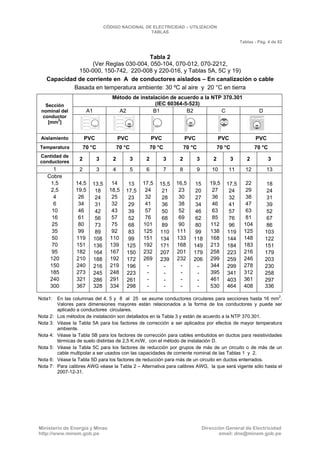 CNE Utilización 2006