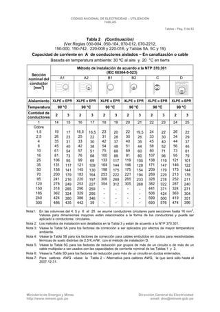 CNE Utilización 2006