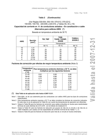 CNE Utilización 2006