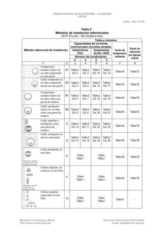 CNE Utilización 2006