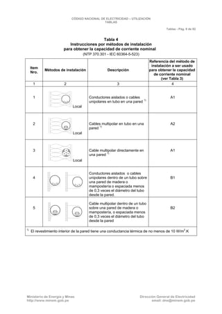 CNE Utilización 2006