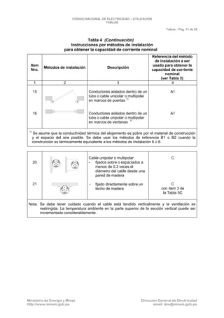 CNE Utilización 2006