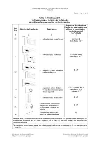 CNE Utilización 2006