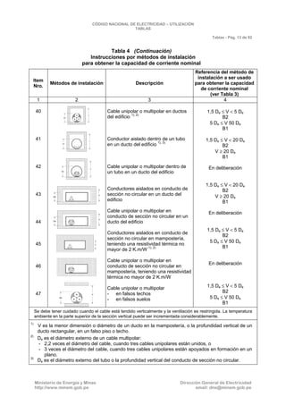 CNE Utilización 2006