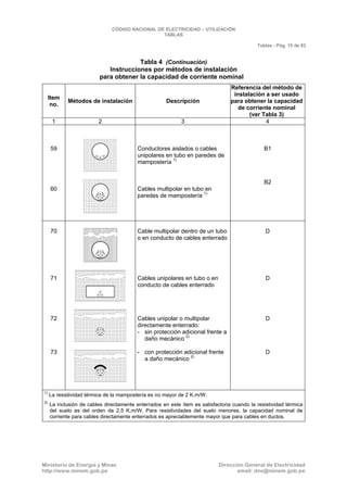 CNE Utilización 2006