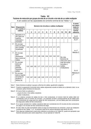 CNE Utilización 2006