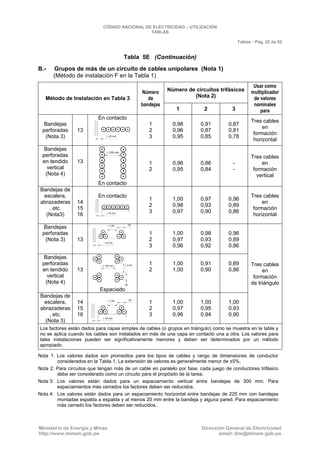 CNE Utilización 2006