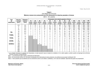 CNE Utilización 2006