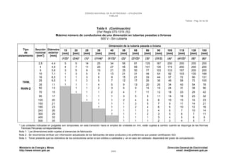 CNE Utilización 2006