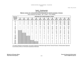 CNE Utilización 2006