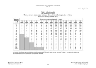 CNE Utilización 2006
