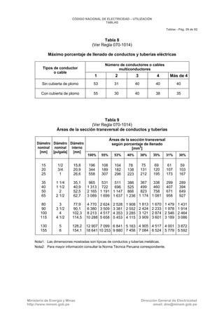CNE Utilización 2006