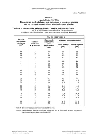 CNE Utilización 2006