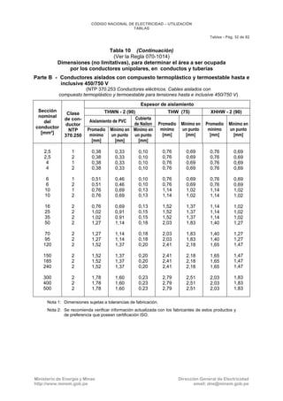 CNE Utilización 2006