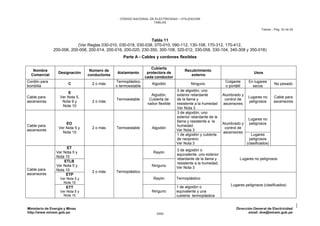 CNE Utilización 2006
