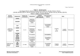 CNE Utilización 2006