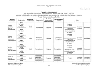 CNE Utilización 2006