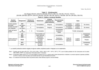 CNE Utilización 2006