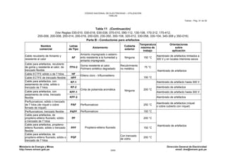 CNE Utilización 2006