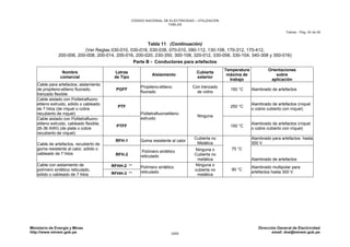 CNE Utilización 2006