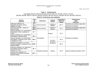 CNE Utilización 2006